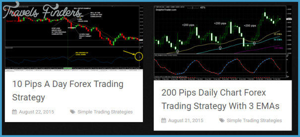 Forex strategy that works