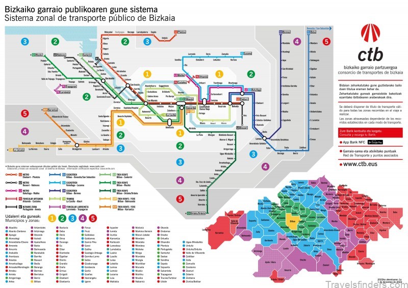 guide to the best things to do see in bilbao 8