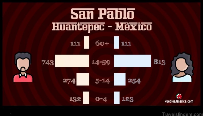 Map of San Pablo Huantepec Mexico