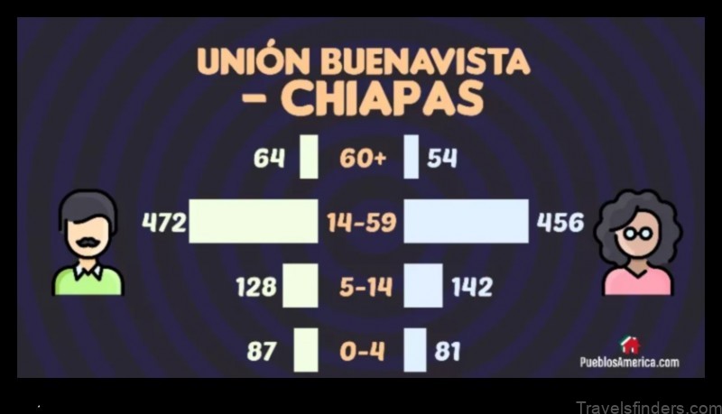 Map of Unión Buenavista Mexico