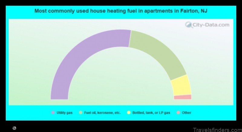 explore the map of fairton united states with this handy guide