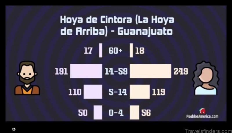 explore the map of hoya de cintora la hoya de arriba mexico